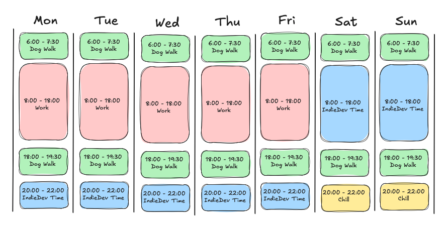 IndieDev Journey # 1: How I Plan to Increase Revenue Across My App Portfolio