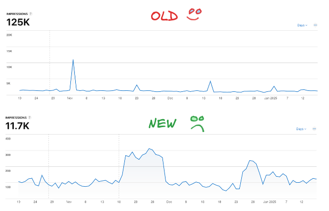 IndieDev Journey # 1: How I Plan to Increase Revenue Across My App Portfolio